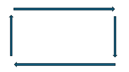 Breathlessness rectangle